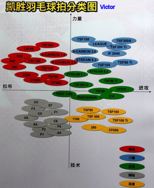 选什么牌子的羽毛球拍好