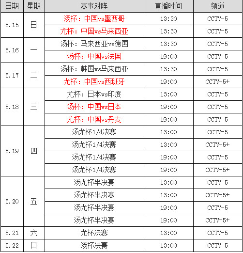 2016年汤尤杯羽毛球赛