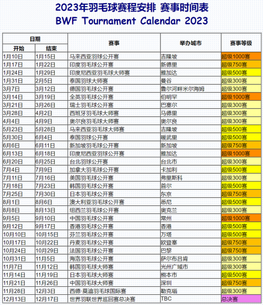 2023年羽毛球赛程时间表 -- BWF Tournament Calendar 2023